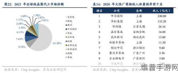SEMI报告，全球半导体下半年有望全面复苏，手游公司如何应对新机遇？