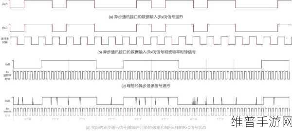 手游攻略数据揭秘，波特率与串行通信的奥秘及设备波特率转换实战