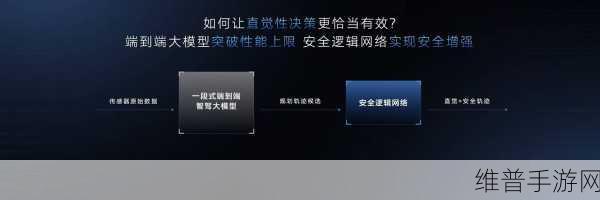 轩辕智驾技术革新，红外热成像芯片助力手游攻略数据精准升级，AEC-Q100权威认证加持