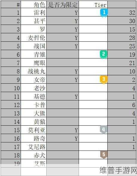 航海王，燃烧意志2023角色强度排行全解析