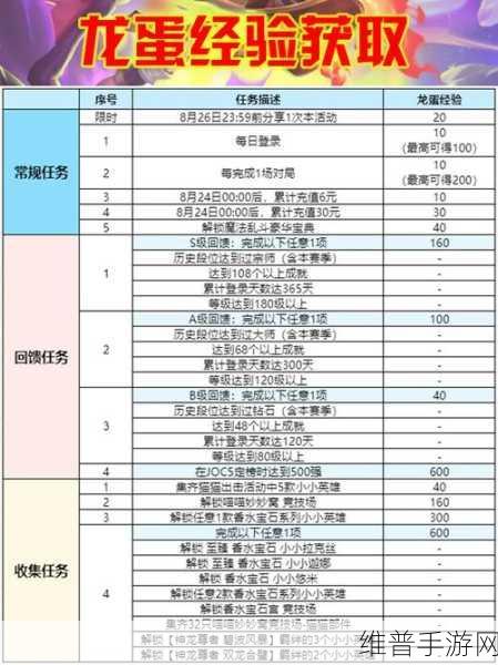 金铲铲之战，揭秘魔龙之巢活动攻略与保底花费