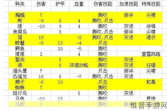 魔兽世界猎人宠物选择与培养全攻略，打造你的战斗伙伴