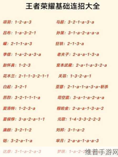 王者荣耀巅峰挑战赛使用方法详解，助你技术飞跃的关键指南