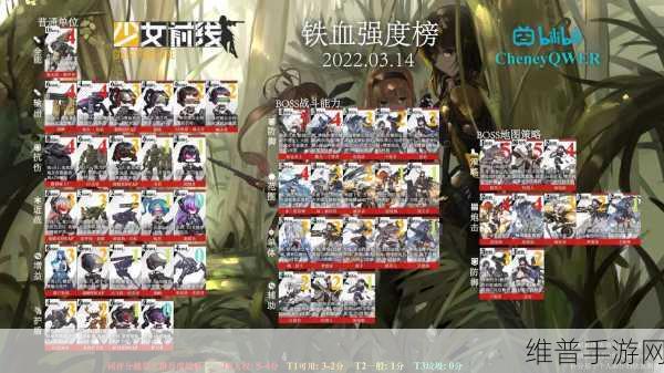 少女前线新手角色精选指南，铺就快速成长之路