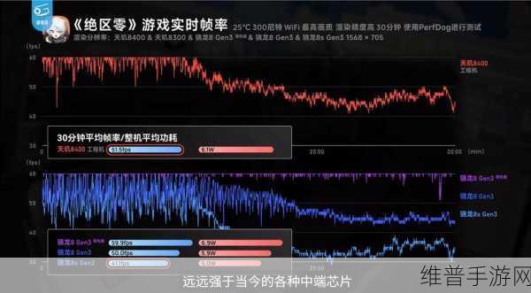 天玑8400芯片性能强劲，手游公司视角下的极致游戏体验攻略