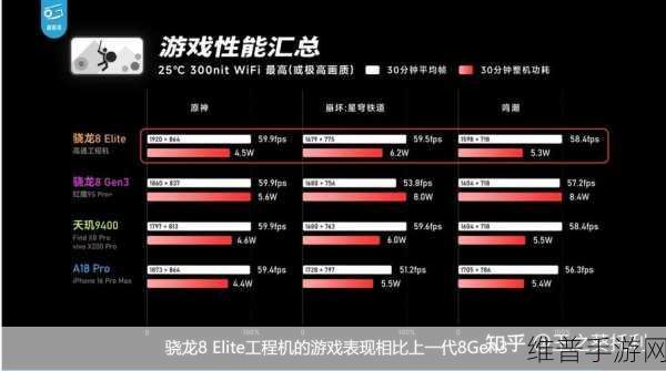 天玑8400芯片性能强劲，手游公司视角下的极致游戏体验攻略
