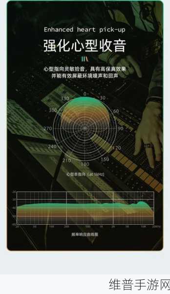 高频电容器在手游设备优化中的选择与应用，专业测试指南