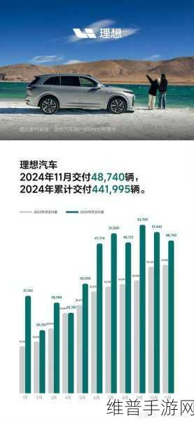 一汽丰田11月销量火爆，手游玩家如何借鉴全力冲刺策略？