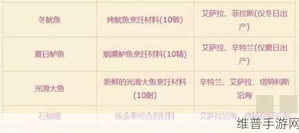 魔兽世界手游，史诗剧情的深度探索与攻略指南