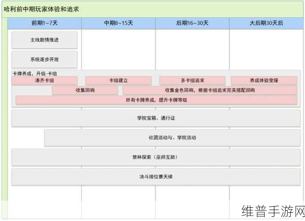 哈利波特，魔法觉醒手游定位设置全攻略