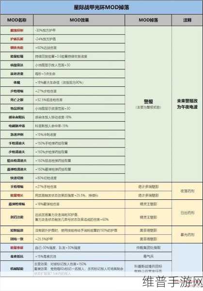 星际战甲深度攻略，揭秘NYX战甲的获取途径与玩法技巧