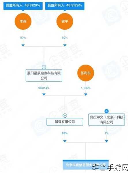 字节跳动开启新一轮股权回购，手游领域的战略布局与市场影响