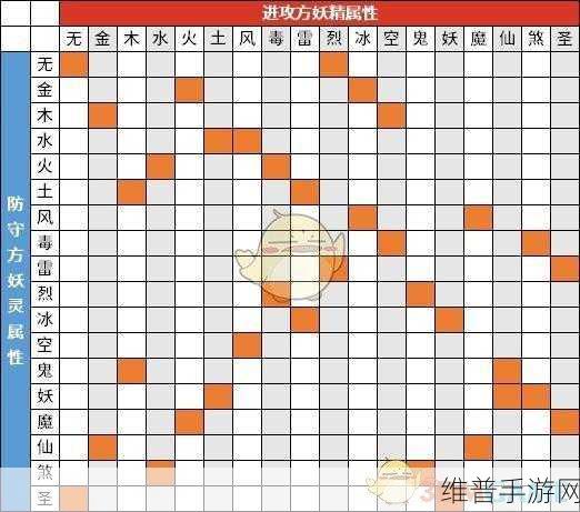 一起来捉妖螃蟹妖灵克制关系及战斗策略深度解析