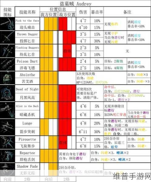 暗黑2新手攻略，哪些职业最适合入门？