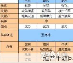 三国志，战略版深度攻略——五虎将搭配与战法运用