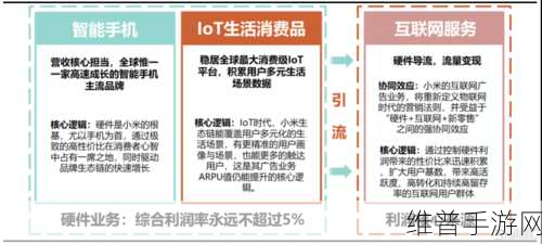 小米崛起！四大理由深度剖析其将成全球电子消费品新霸主之路