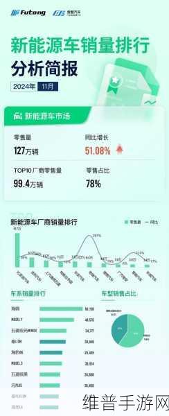2024第43周新能源排行启示录，理想力压特斯拉，小米遗憾未上榜，手游公司如何借势？