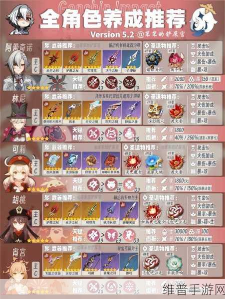FGO泳装师匠高效兑换及五宝满宝培养全攻略