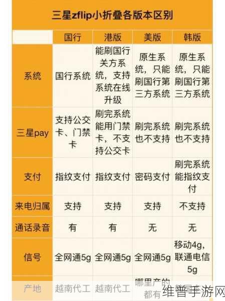 三星淡化小折叠市场，Z Flip7量产计划对手游公司意味着什么？