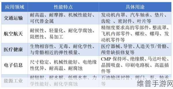 PEEK材料在手游硬件创新中的独特优势，与其他热塑性材料的深度比较