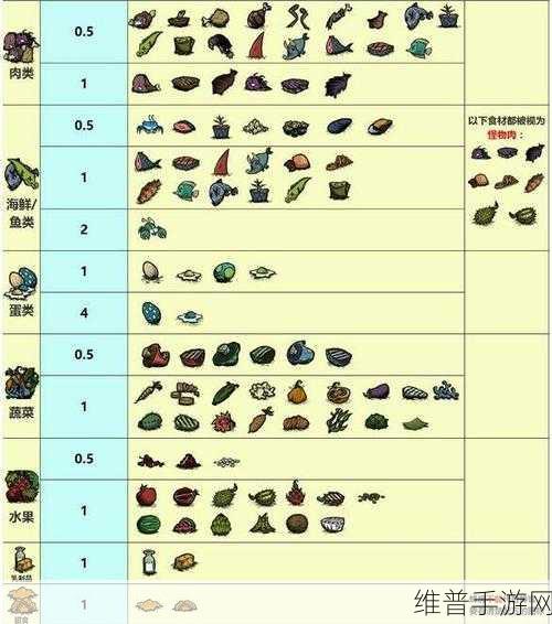 饥荒联机版海滩全食谱制作方法详解