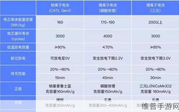 探索手游续航新境界，燃料电池工作原理及其与传统电池的区别