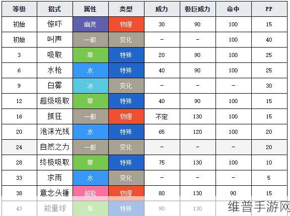 口袋妖怪复刻莲叶童子种族值详解，深度剖析属性加成与战斗策略分析报告