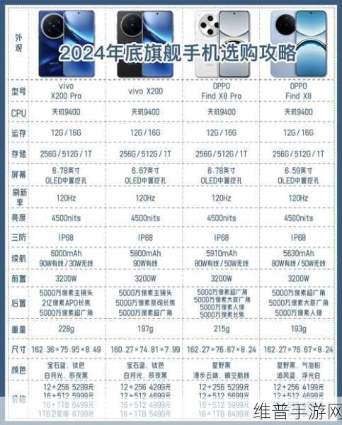 2024年中国智能手机市场强势复苏下的手游攻略新视角，vivo、华为、苹果三足鼎立