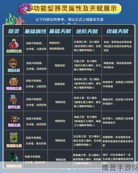 元气骑士宠物系统全解析，各个宠物都有什么用