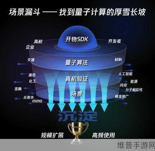 玻色量子相干光量子计算机助力手游攻略数据优化，北京市2024年首台（套）认证技术揭秘