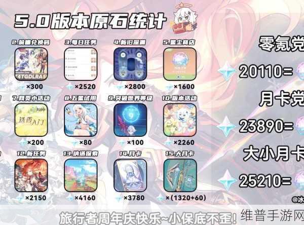 原神版本更新福利揭秘，原石大放送！