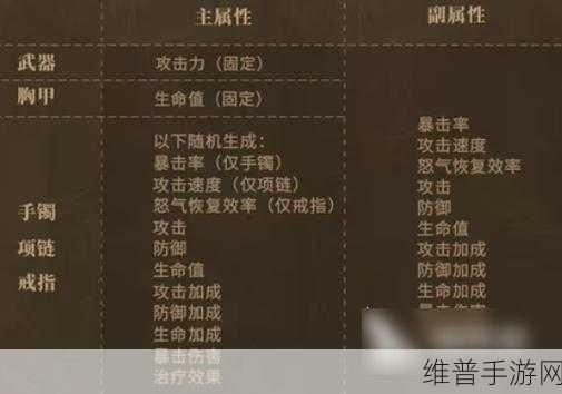 潮汐守望者深度揭秘，狂乱先知赫克斯最强装备及词条搭配指南