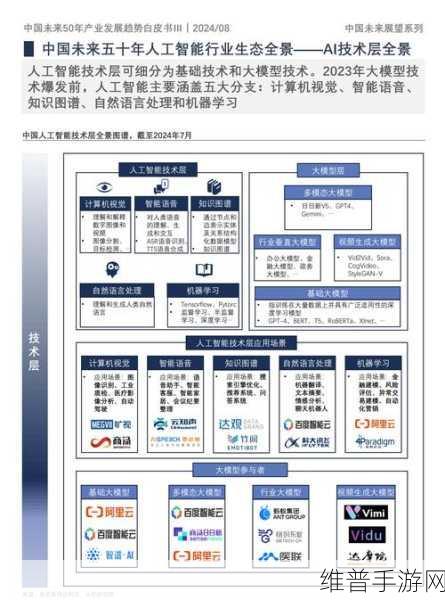 揭秘未来！中国手游产业50年巨变蓝图，谁将领跑全球新经济浪潮？