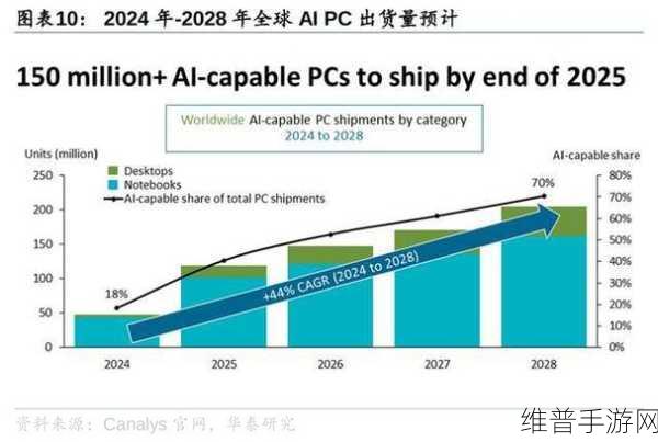 手游公司攻略数据之战，戴尔科技VS惠与科技，谁是美股AI服务器领域更佳投资？