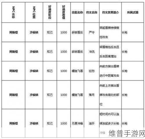 猎魂觉醒家具订单与订购全攻略