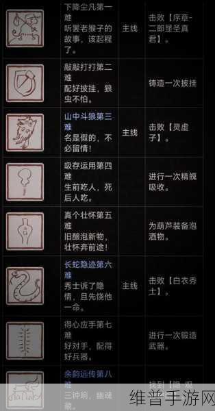 黑神话悟空手游攻略，深度解析根器眼看喜的最佳选择