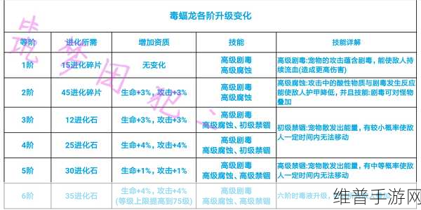 创造与魔法手游攻略，全面解析创魔龟壳的获取方法