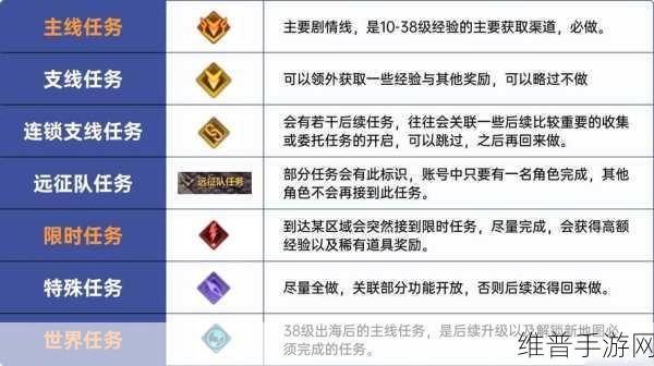 命运方舟后期最强职业深度解析与攻略