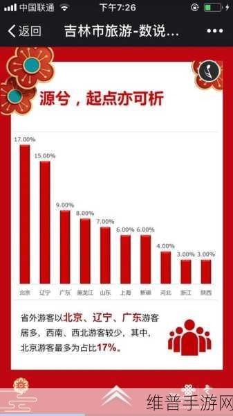 中国联通同舟创新成果发布，赋能手游公司数据攻略新篇章