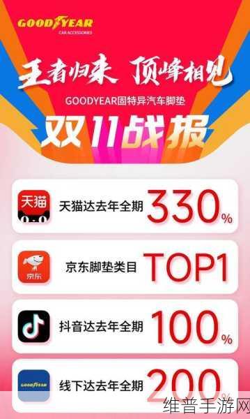 阿里国际站外贸双十一手游出海盛宴，订单狂飙69%，全球买家疯狂抢购背后的手游攻略数据
