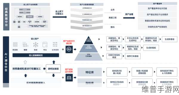NVIDIA助力印度建造AI工厂，手游公司如何把握机遇提升攻略数据质量