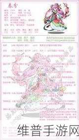 洛克王国深度攻略，艾拉若技能搭配全解析