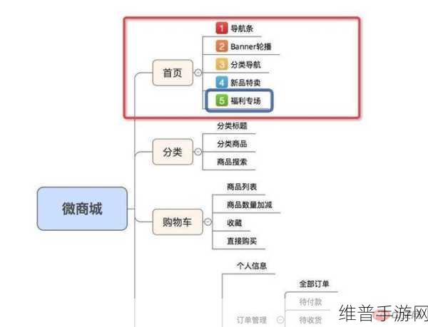 魔域传说新春福利攻略，兑换码大全与微信小程序版详解