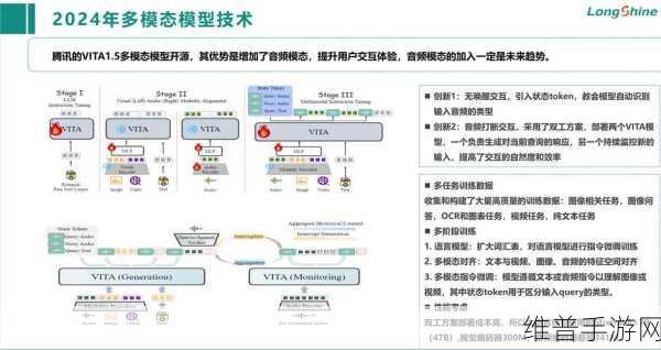 AI军备竞赛下的手游新生态，多模型共存已成定局