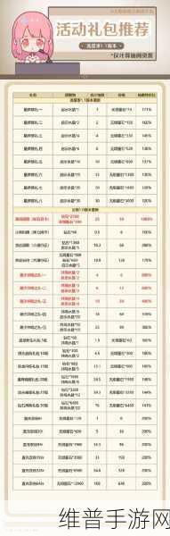 命运-冠位指定手游礼包兑换全攻略