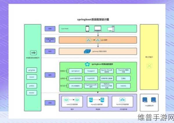 真香定律下的手游开发新纪元，全面解析Spring Boot插件化开发模式