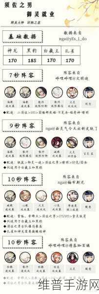 阴阳师意志觉醒六层全攻略，小鹿男副本阵容搭配与资源优化详解