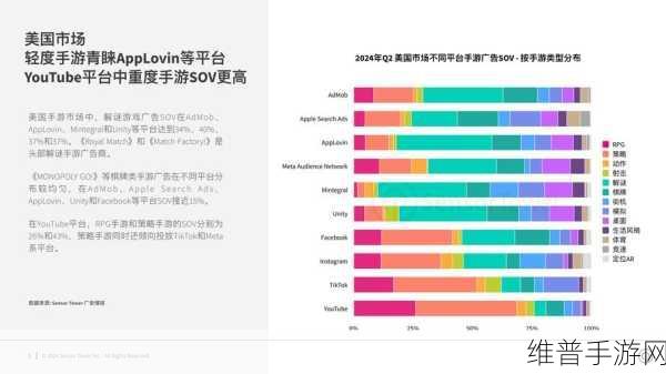 卡巴斯基报告揭示，谷歌网络跟踪器活跃量全球第一，手游公司如何应对？