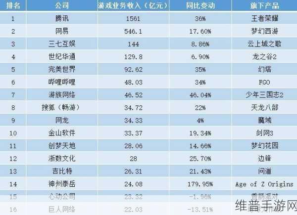 顺络电子基建助力，手游公司迎来营收新篇章