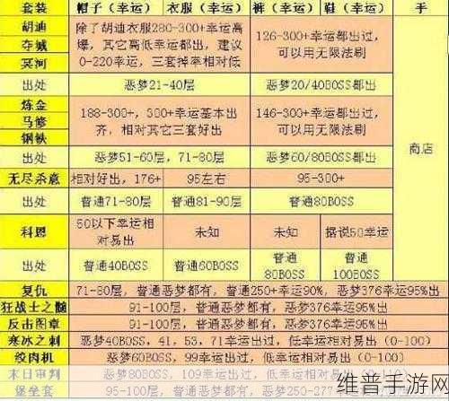 贪婪洞窟2幸运套全攻略，揭秘幸运套的真正含义与获取途径